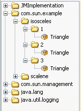 Example of MBean Tree Constructed Using keyPropertyList