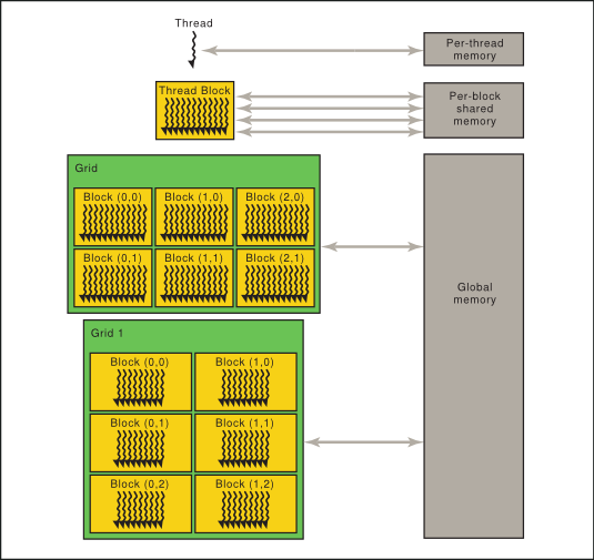 Memory Hierarchy