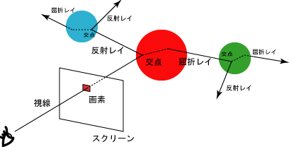 ray tracing